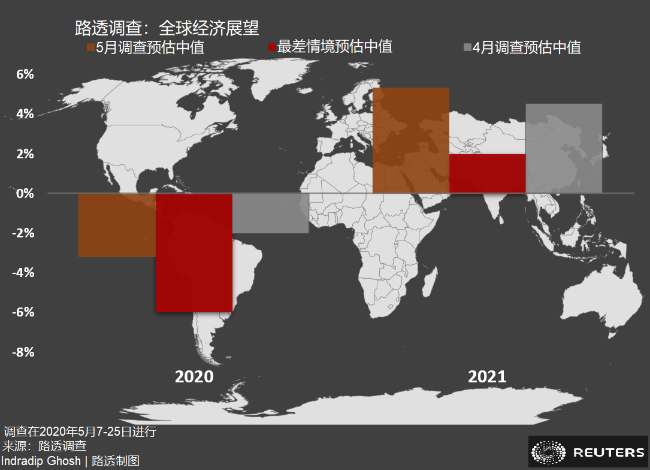 Reuters Poll Global economic outlook.png