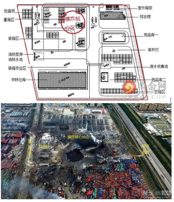 天津港爆炸原因详细分析