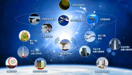 中国载人航天工程系统。图片来源：中国载人航天官网