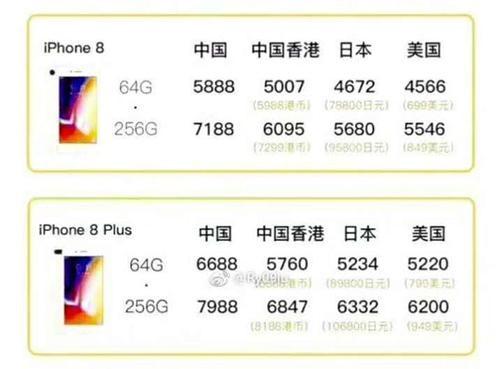苹果在中国栽了  许多人拒收iPhone 8