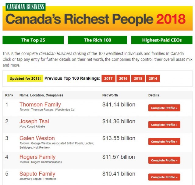 加拿大富豪榜亚军是华人  李泽楷排12