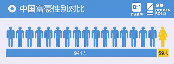 2018中国最富1000人榜  马云排第三