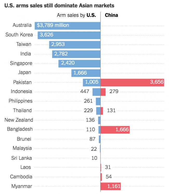 中国在亚洲巨龙雄起！挑战美国主宰地位