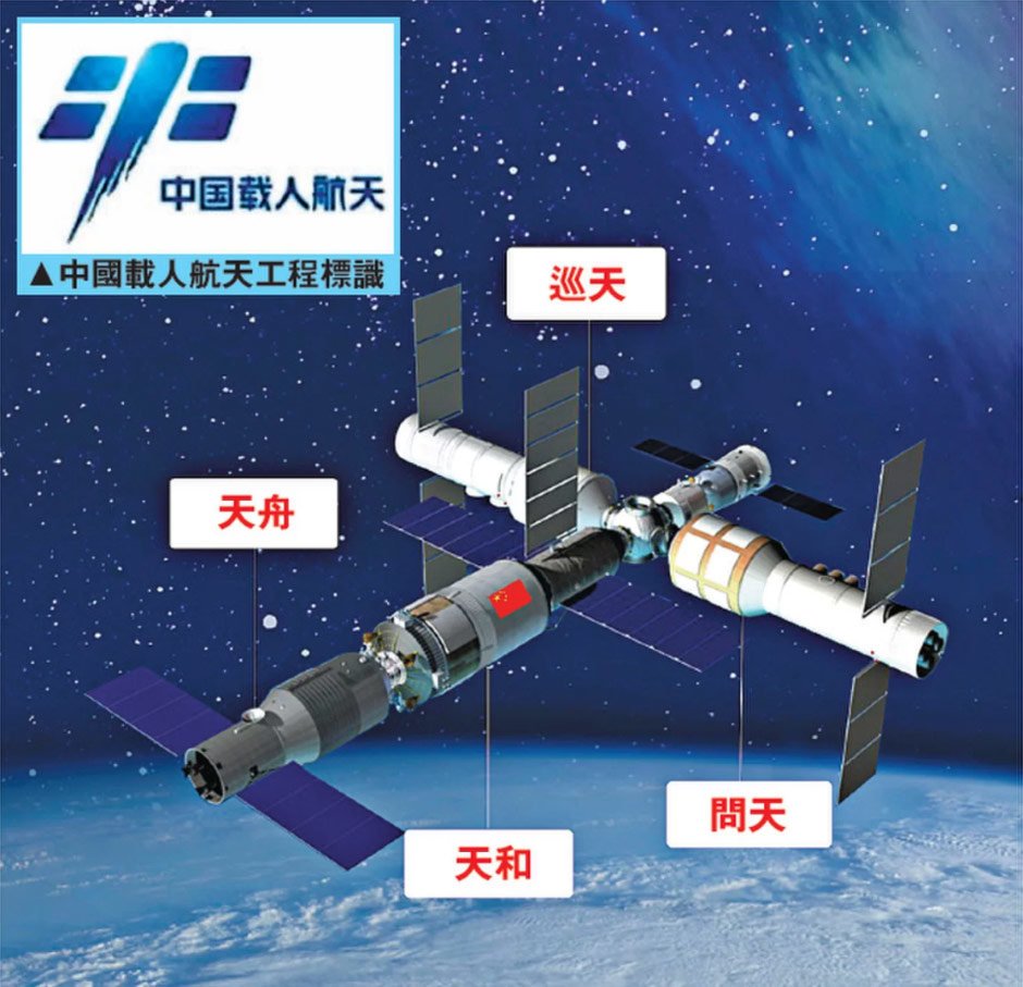中国计划的未来空间站。