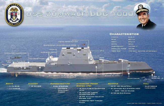 还有底牌：美提出全球最强巡洋舰计划