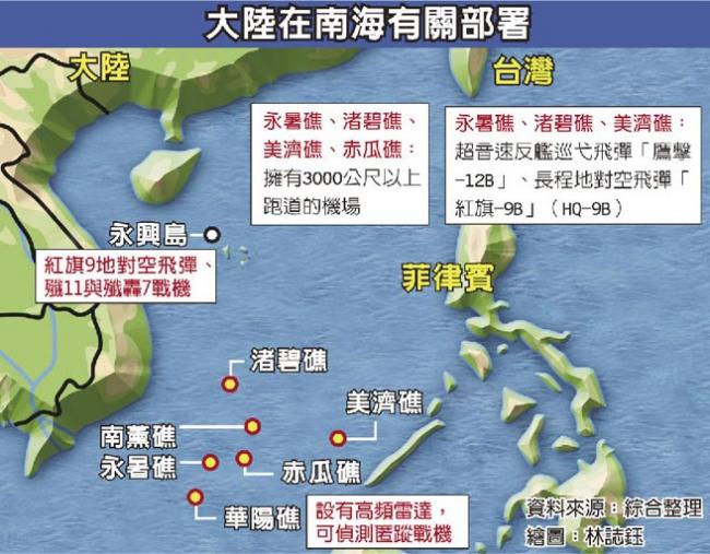 中国部署南海军力   美军也难匹敌