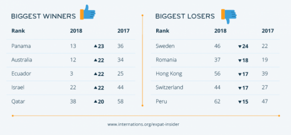 EI2018_TR_winners -losers_0.png,0