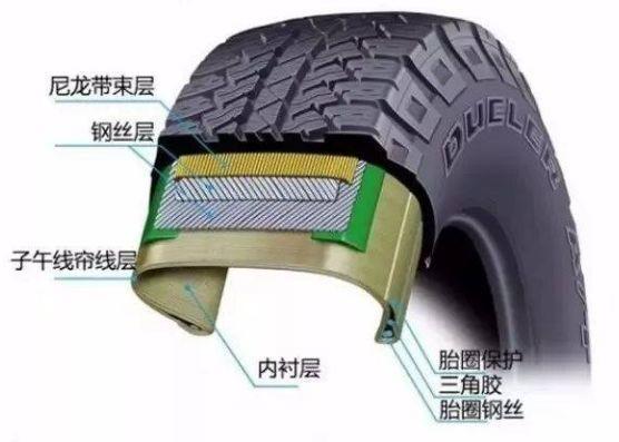 轮胎缺气到底有多危险？