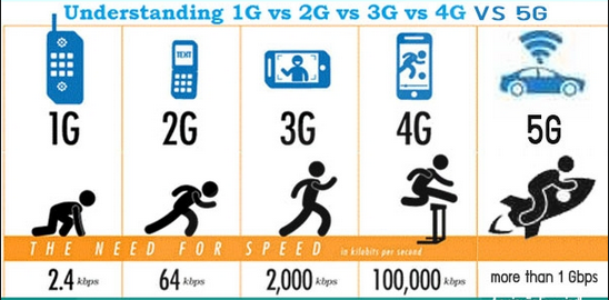 5G尚未普及  美国开启6G“赛跑”