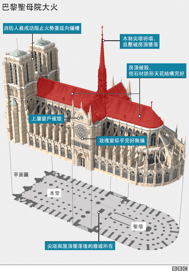 被损毁的巴黎圣母院到底该如何修复？