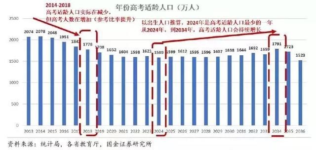 10年来第一次 中国高考报名人数破千万