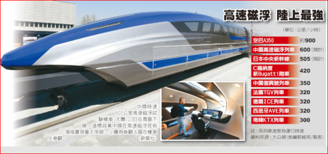 时速600公里 中国高速磁浮车亮相