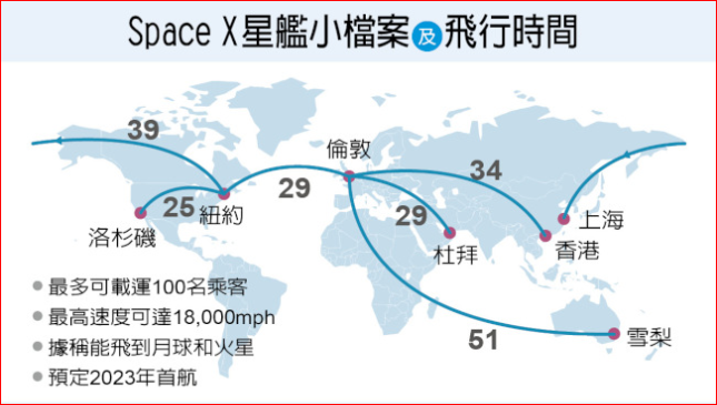 太空科技"转内销"  纽约到上海只要39分钟