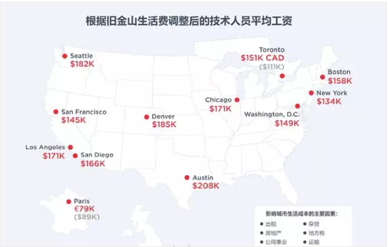 赚钱指南：全美薪资最高公司 这个州几乎全包