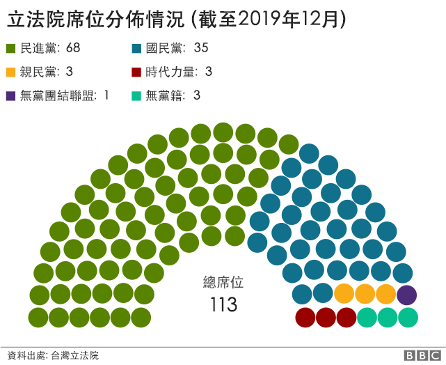 台湾大选2020：你应该知道的六件事