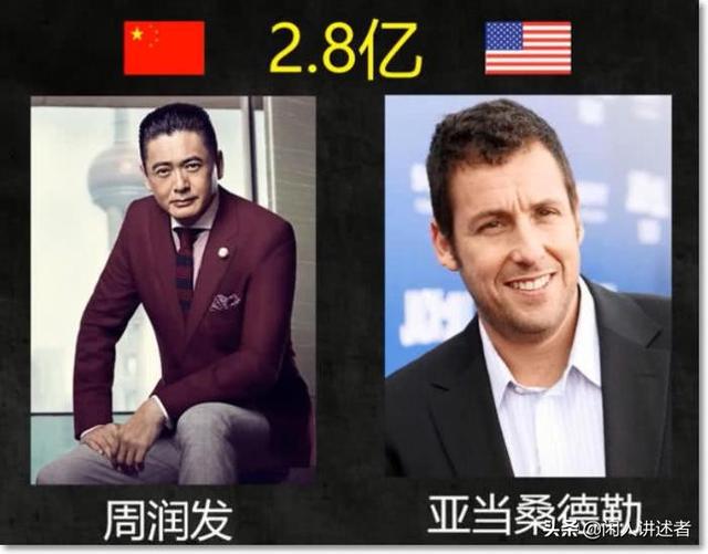 中国演员和美国演员的片酬对比 看到鹿晗就笑了
