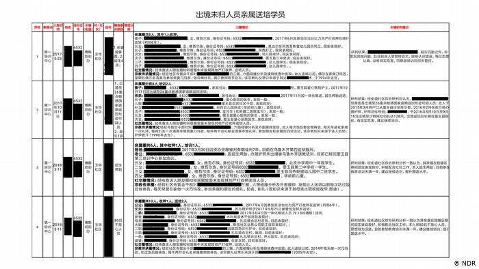 DW Investigativ Projekt: Uiguren Umerziehungslager in China ACHTUNG SPERRFRIST 17.02.2020/17.00 Uhr MEZ (NDR)