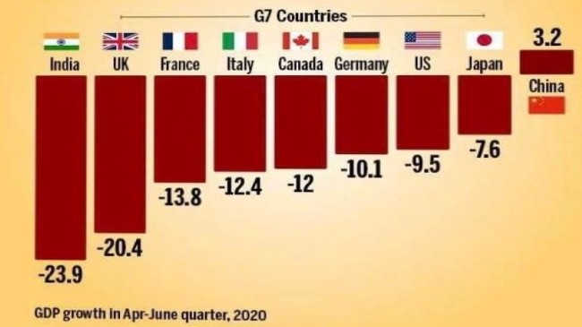 超越G7！中国二季度GDP数据显眼过头