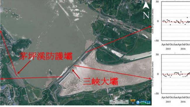 卫星遥测三峡大坝爆轻微下陷 1/3台湾的面积被淹