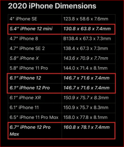 史上最大苹果机！iPhone 12 Pro Max三围曝光