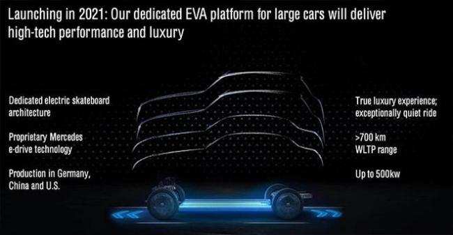 EQ家族壮大 奔驰EQS SUV将于2022年发布