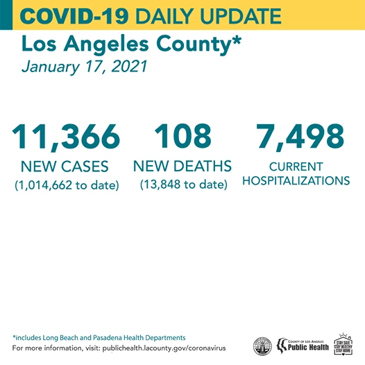 洛县新增1.1万新冠病例、108人死 忧变种