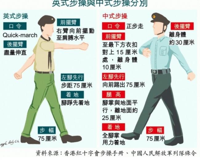 解放军指导 香港纪律部队改学中式步操