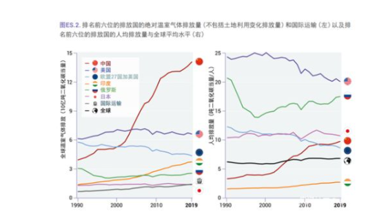 节能减排的思考：中国人的工业和美国人的生活