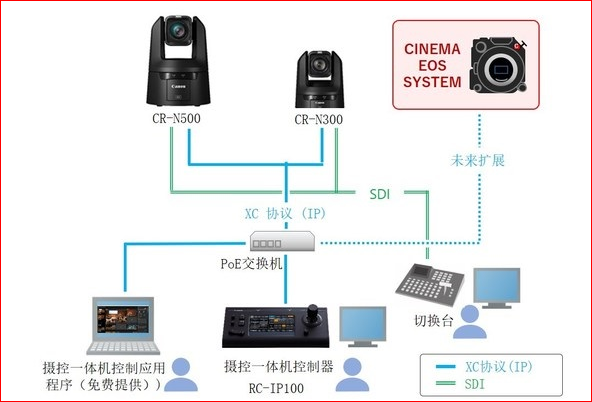佳能发布4K摄控一体机系统：最高20倍变焦