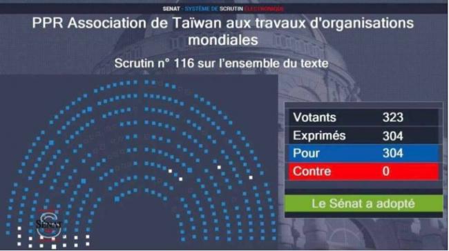 法国会史上首次！304：0力挺台湾参与国际组织
