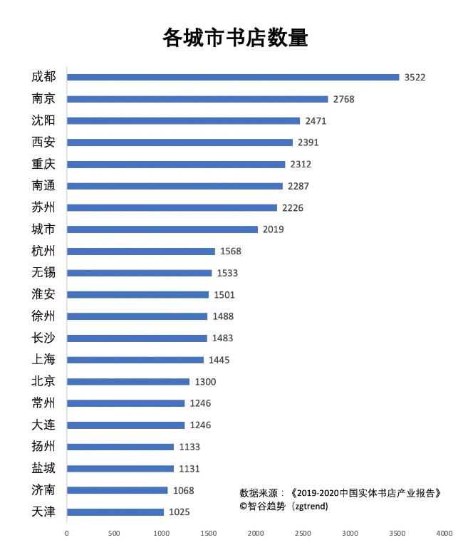 七普大数据揭示的另一个趣味中国：世道真的变了