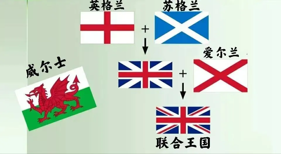 四部分组成的英国，国旗上为何独缺威尔士元素？