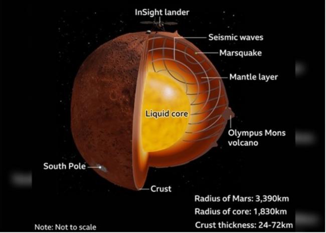 NASA首绘火星内部结构图 揭与地球差异大