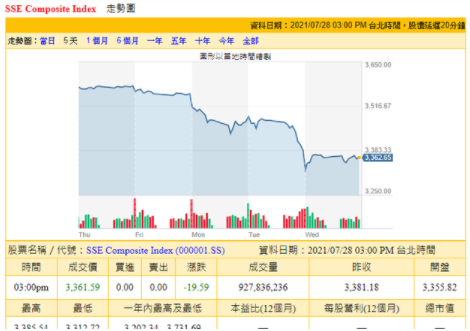 中国股灾 A股两天蒸发4万亿市值、外资出逃