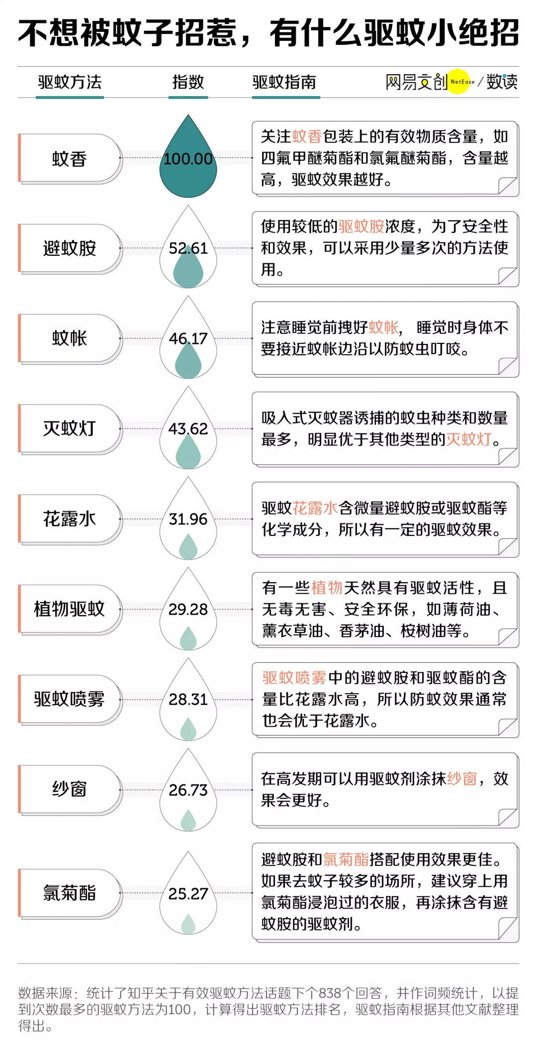 数据＋文献：中国蚊子最多的省，竟然不在南方？