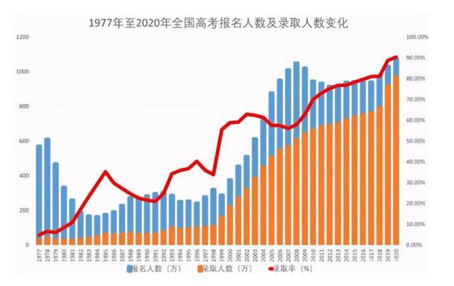 中国高校倒闭潮或加速来临，100多分就能上大学