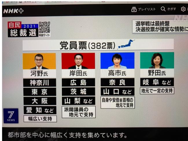 日本自民党总裁选举：关键第二名决定亲中派命运