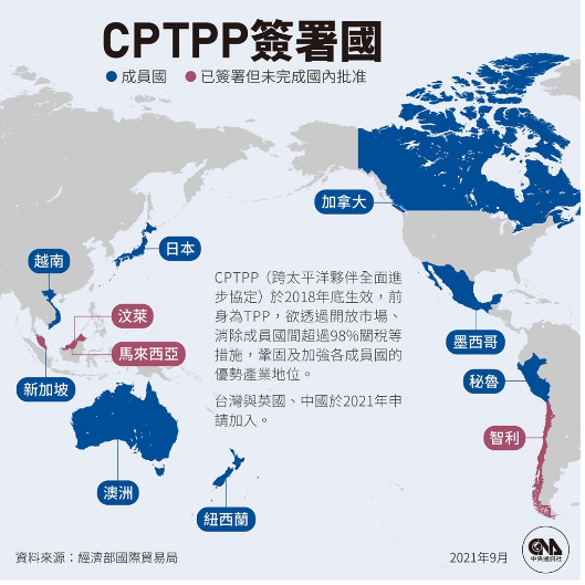 中共称智利力挺北京加入CPTPP 日本打脸