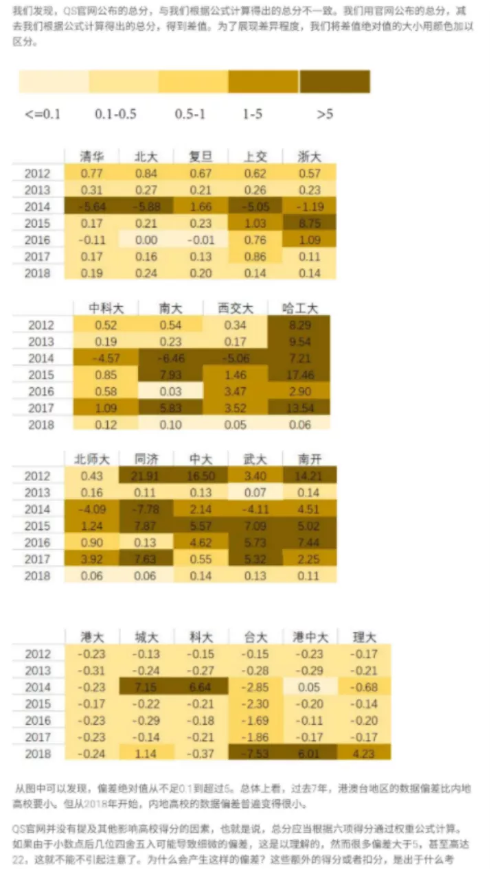 中国高校争着上的排行榜，其实水到不行