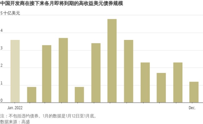 中国房地产市场现状有多糟糕？