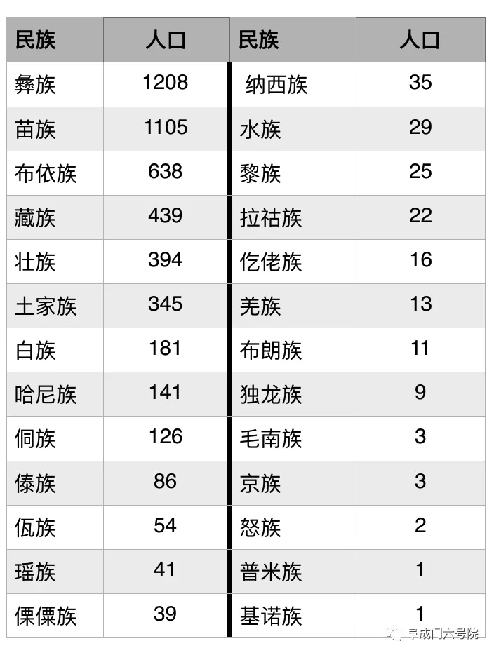 由人口普查数据看徐州及周边买卖婚姻的普遍性
