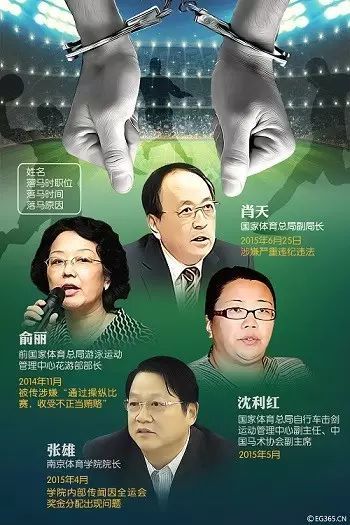 中国最高检杂志：中国体坛高层触目惊心的腐败