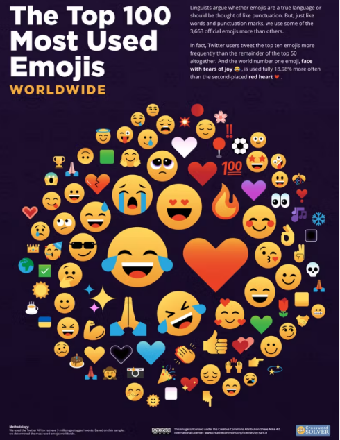 75国网友最爱用的Emoji是它