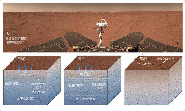 「祝融号」火星车在著陆区发现富含含水矿物的板状硬壳岩石及其在地下水作用下的形成过...