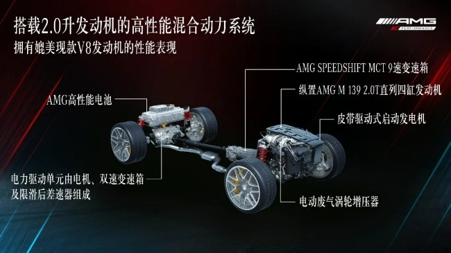 全新AMG C 63 S E全球首发 百公里加速3.4秒