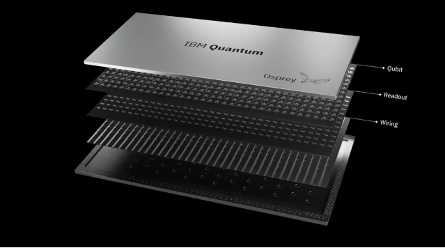 IBM发布最新量子计算芯片：具备433个量子比特