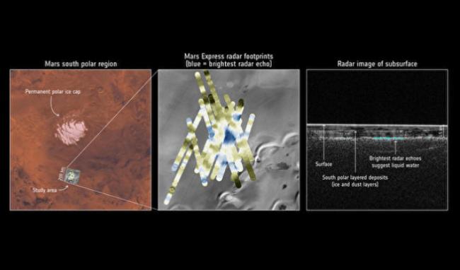火星南极冰盖下暗藏湖泊？研究有新进展