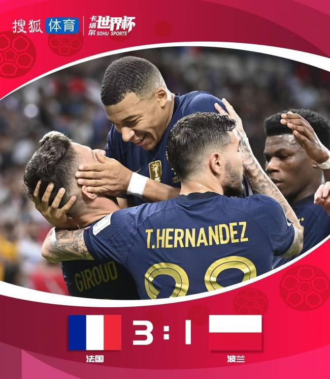 世界杯：姆巴佩2射1传吉鲁破门 法国胜波兰晋8强