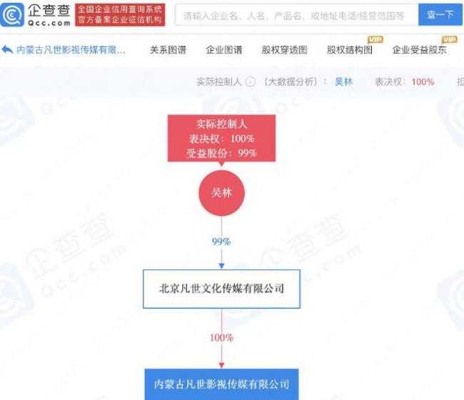 吴亦凡表哥公司被强制执行 标的约1477.46万元