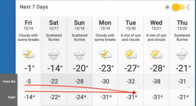 地球最冷寒流要直扑卡城，最低体感-40°C